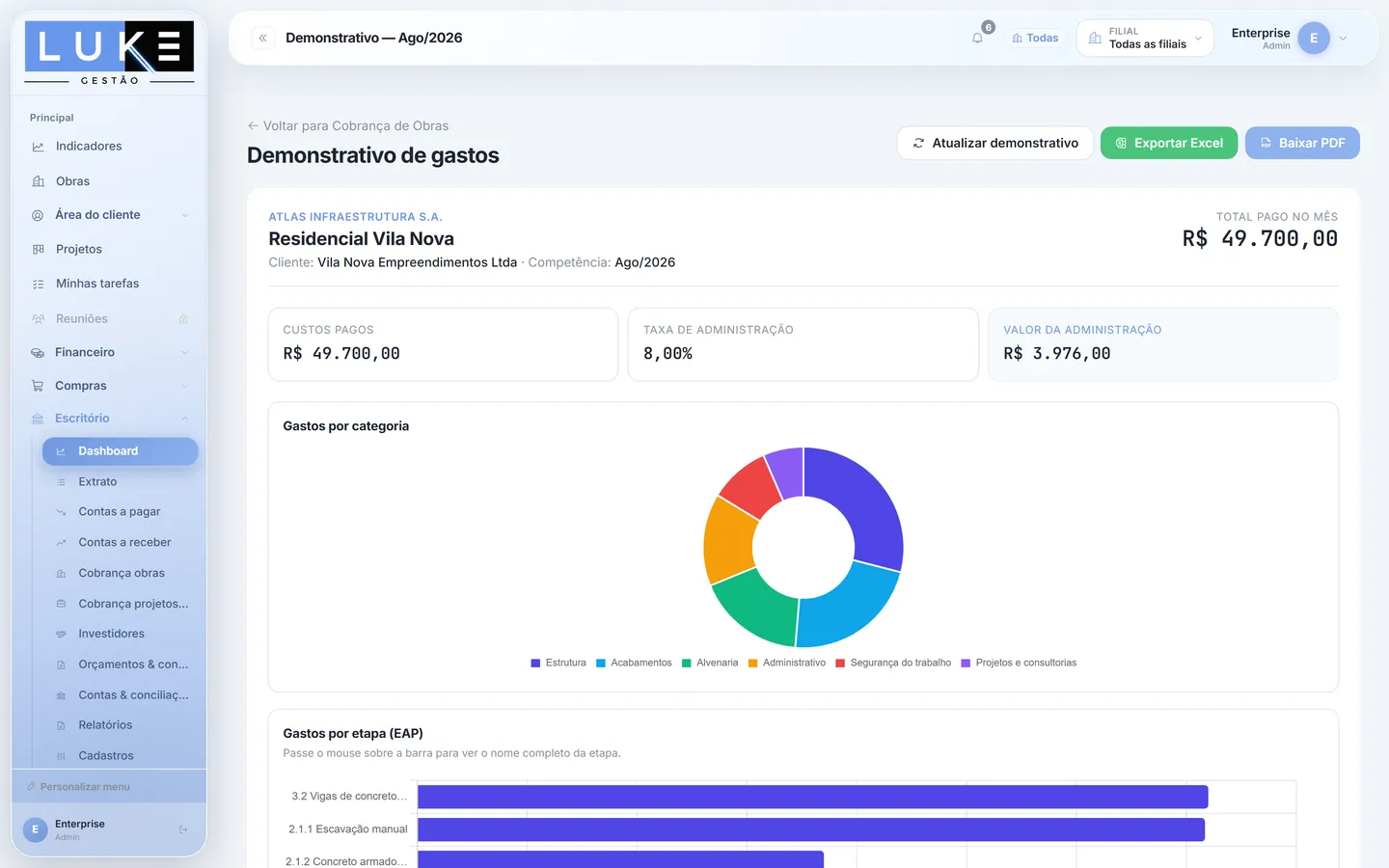 O demonstrativo de gastos do mês, em PDF e planilha para enviar ao cliente.