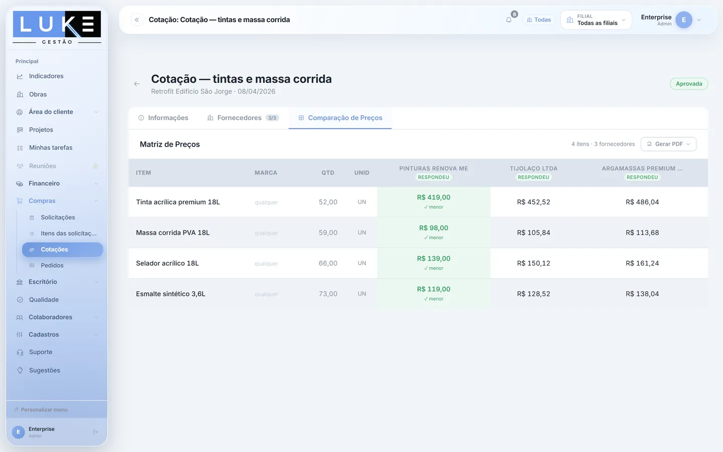A comparação de preços das compras.